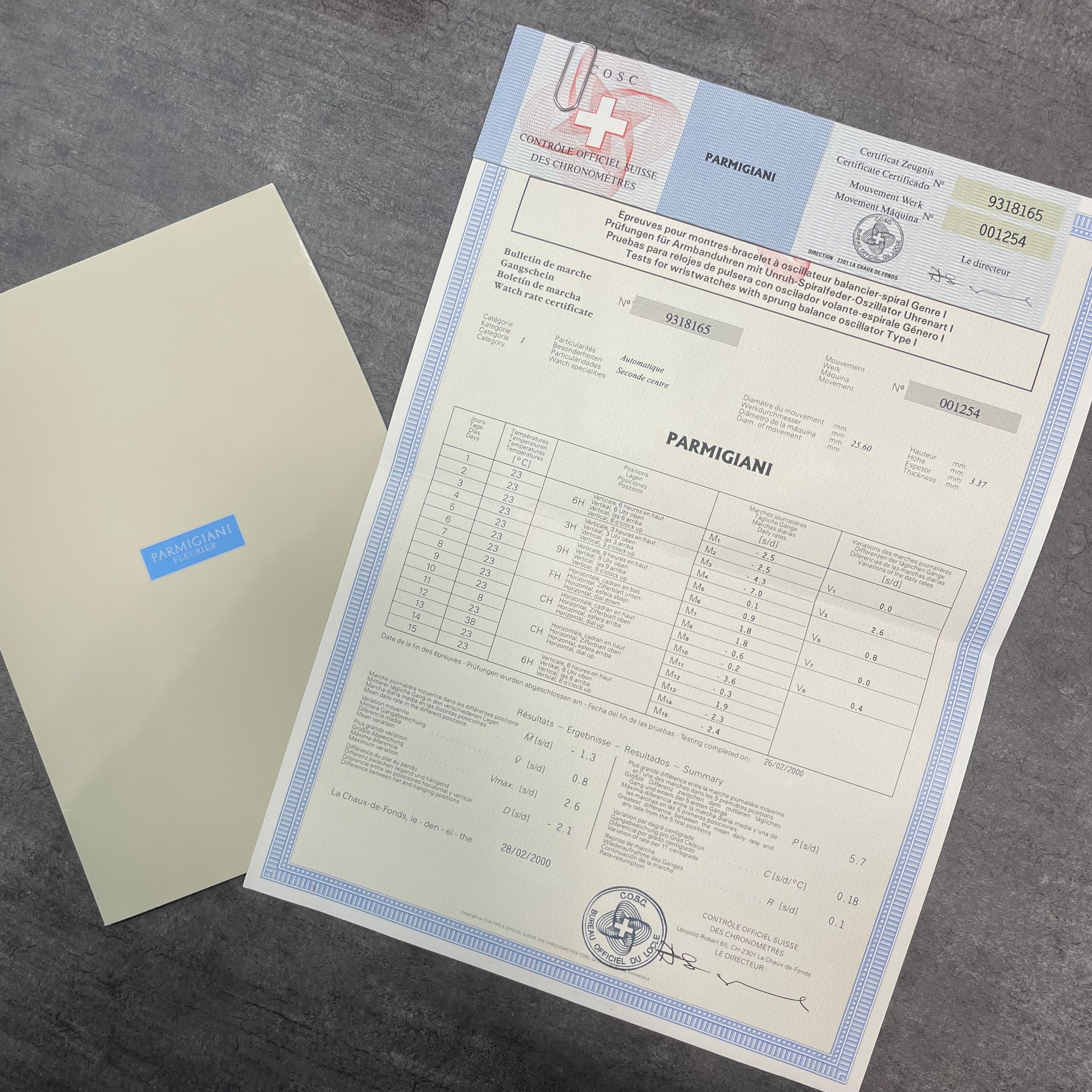パルミジャーニフルリエ PG バジカ AT 裏スケ PF 初期 フルセット